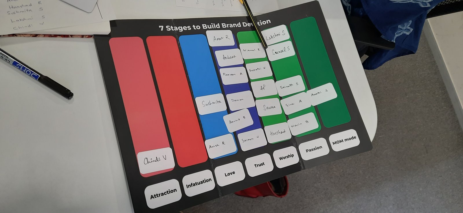 Selling without Selling - board game
